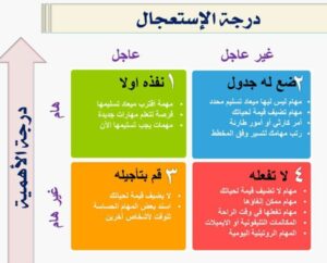 تنظيم الوقت